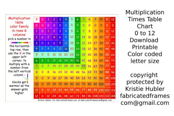 Multiplication Times Table Chart 0-12: A Color-Coded Learning Tool